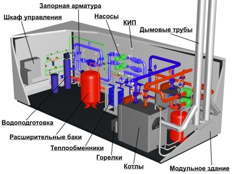 Картинки по запросу блочно-модульная котельная